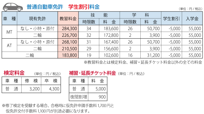 ���ʎ����Ԋw����������