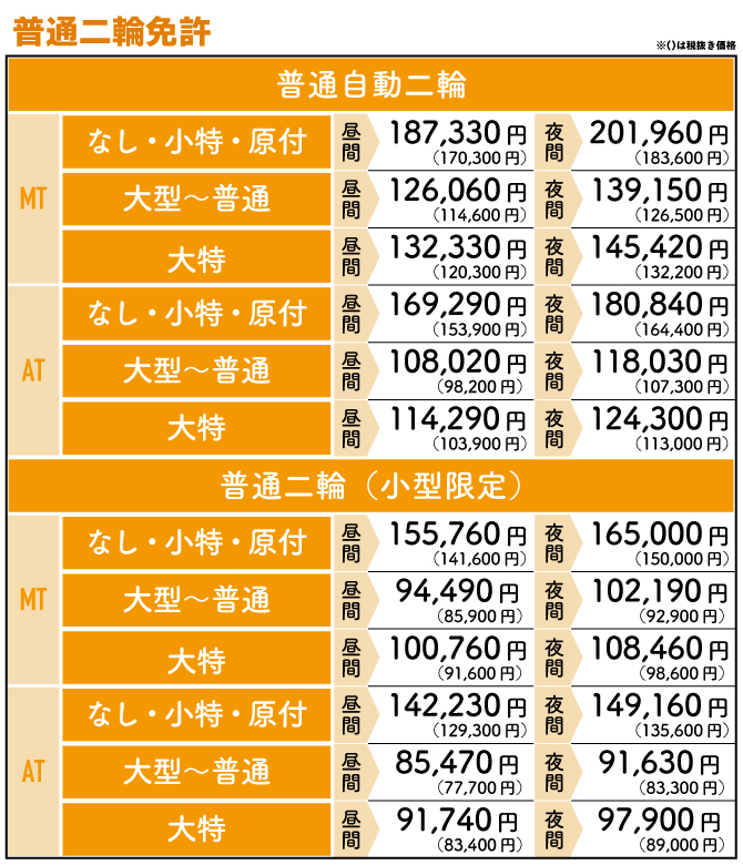 ���ʓ�֖Ƌ������\