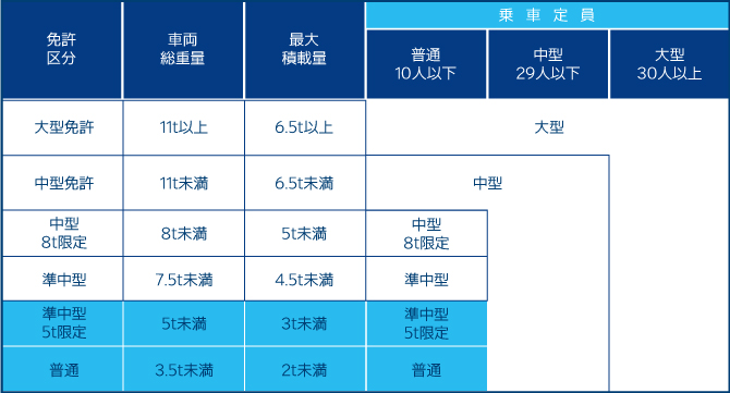 ���ꂼ��̉^�]�Ƌ��ŉ^�]�o����ԗ��^��Ԓ����