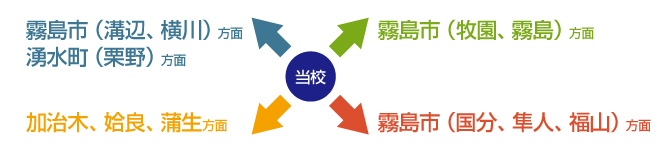 �X�N�[���o�X02